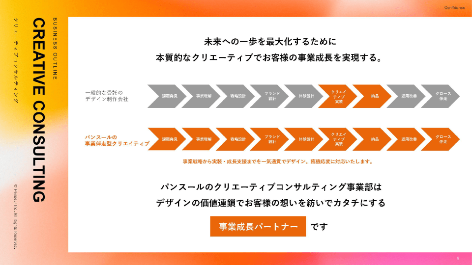 事業概要書 クリエイティブコンサルティング
