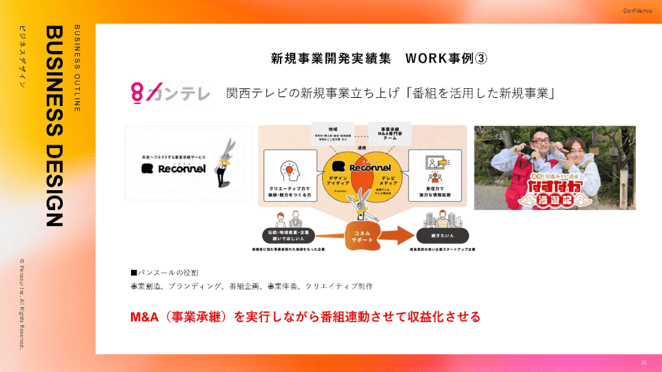 事業概要書 ビジネスデザイン 新規事業開発実績