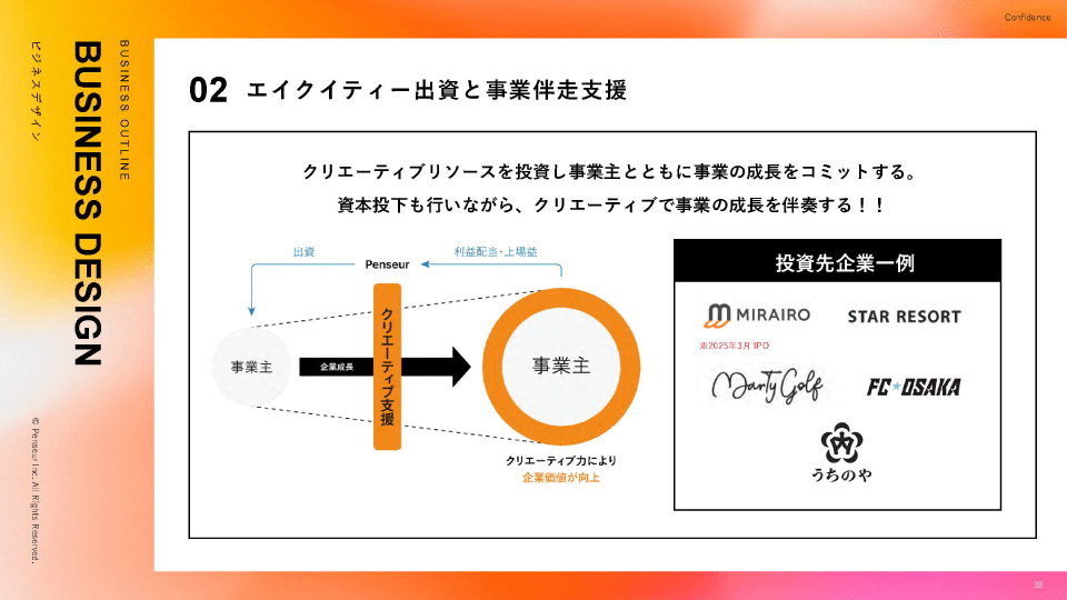事業概要書 エクイティー出資と事業伴走支援