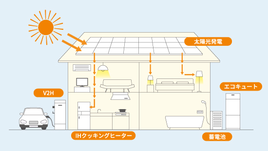中部電力ミライズ株式会社